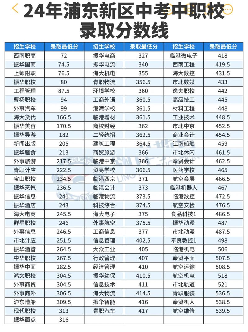录取中职生分数多少分-图3