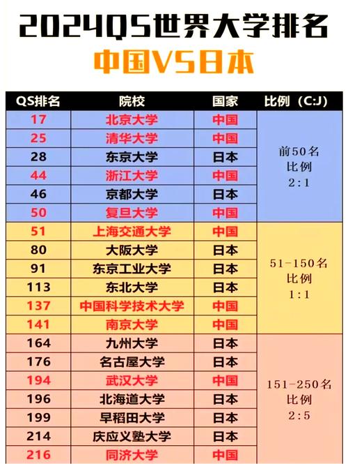 中大武大翻硕，选哪个更合适？-图1