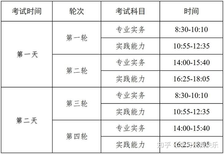 2025护师资格考试报名条件-图2