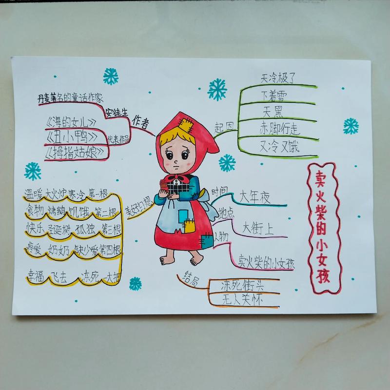 幼儿思维导图图案该怎么设计？-图3