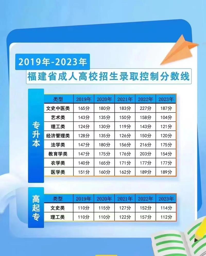 福建高考本科录取分多少-图1