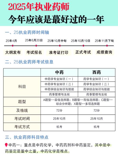 16年药士报名条件具体有哪些要求?-图3 16年药士报名条件具体有哪些要求?-图3