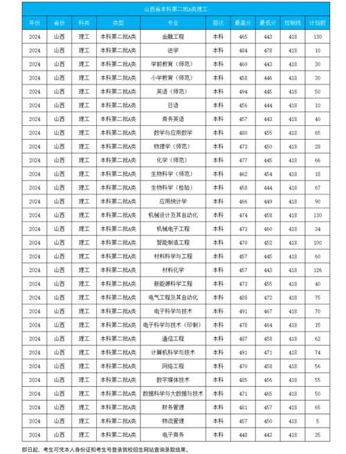 运城学院江西录取分多少-图1