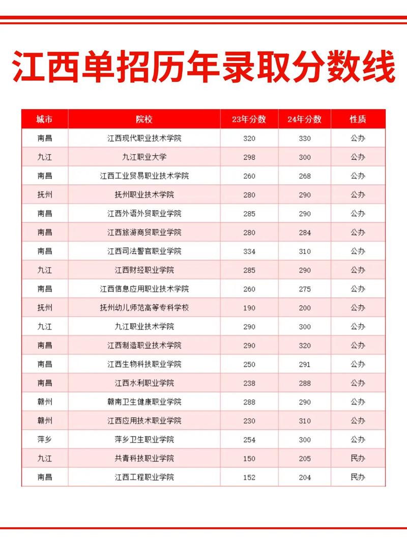 运城学院江西录取分多少-图3