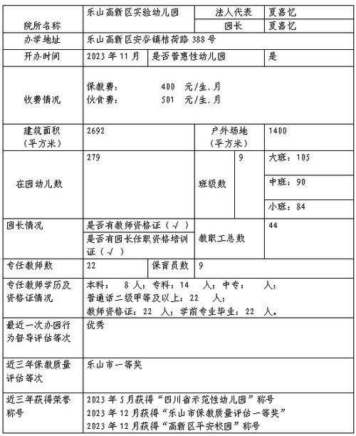 幼幼幼儿园的报名条件-图3