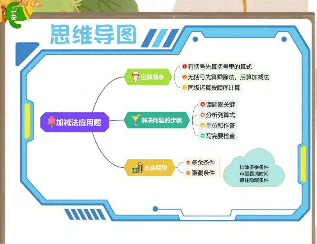 应用题思维导图-图1 应用题思维导图-图1