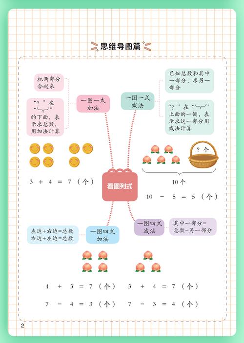 应用题思维导图-图2 应用题思维导图-图2
