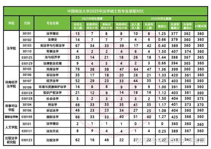 今年考研录取比例是多少？-图3