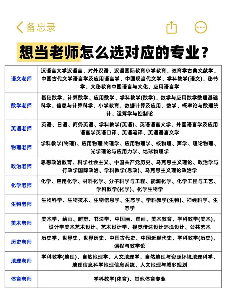 考研跟哪个老师比较好-图1