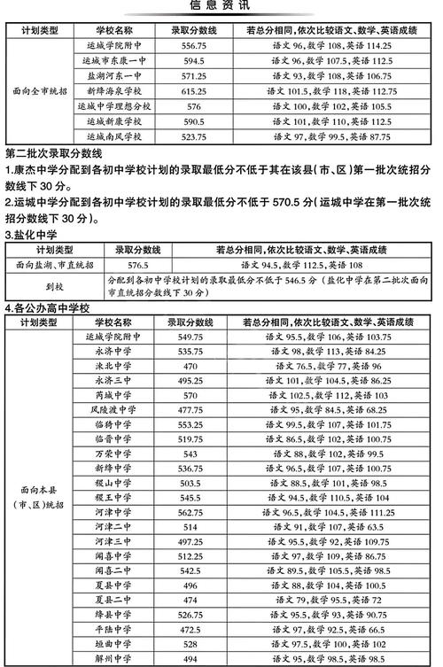 遵化中考多少分录取-图2
