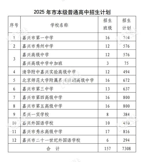 嘉高录取分数线具体是多少？-图1