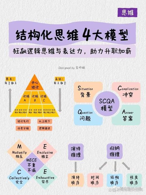 如何高效提升表达思维?-图1 如何高效提升表达思维?-图1
