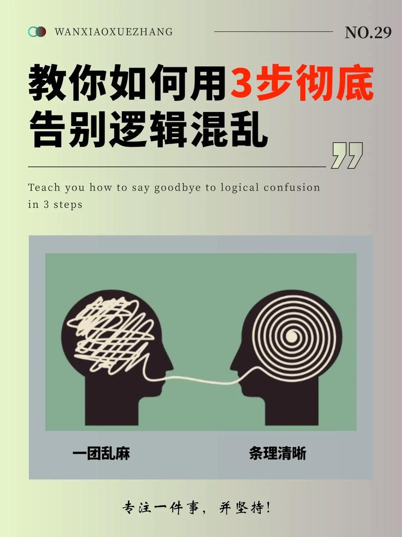 如何高效提升表达思维?-图2 如何高效提升表达思维?-图2