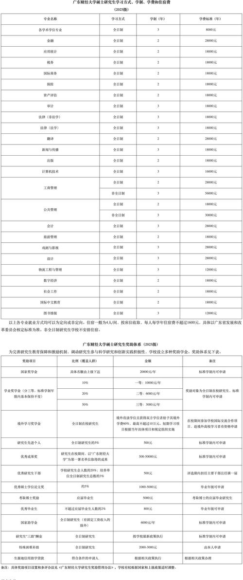 mem物流工程230去哪个学校-图1