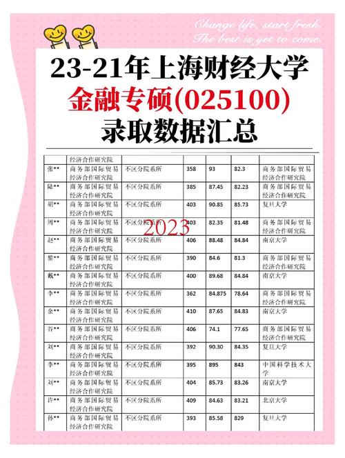 央财金专在哪个校区考-图1 央财金专在哪个校区考-图1