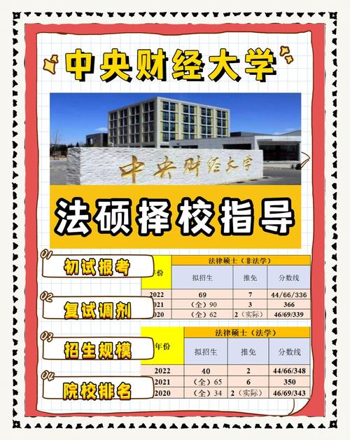 央财金专在哪个校区考-图2 央财金专在哪个校区考-图2