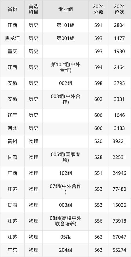 南京审计专业录取分具体多少？-图2