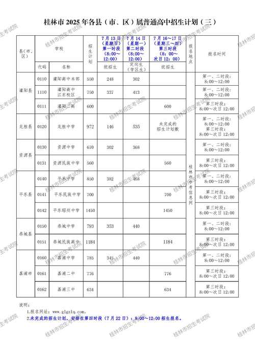 桂林普高录取分数线是多少?-图1 桂林普高录取分数线是多少?-图1