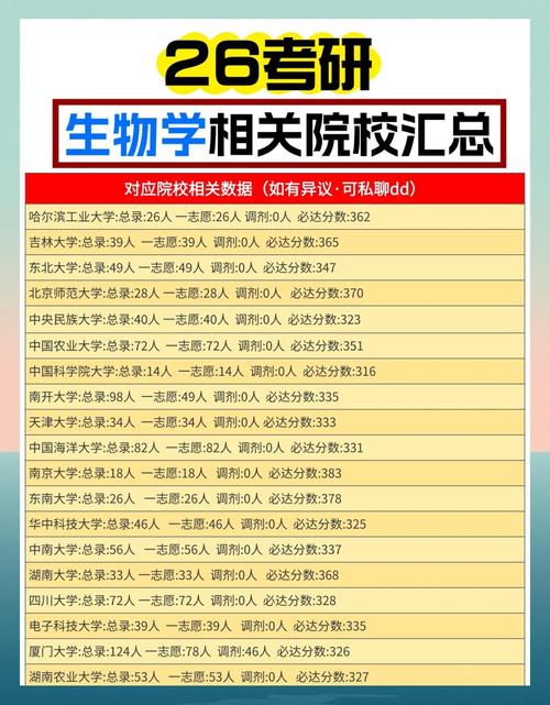 免疫学考研属于哪个学科-图3 免疫学考研属于哪个学科-图3