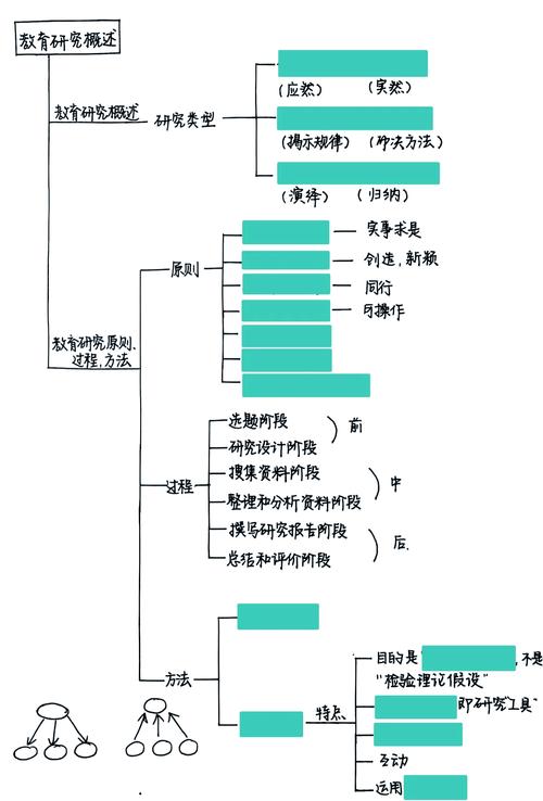 理科思维方法-图3 理科思维方法-图3