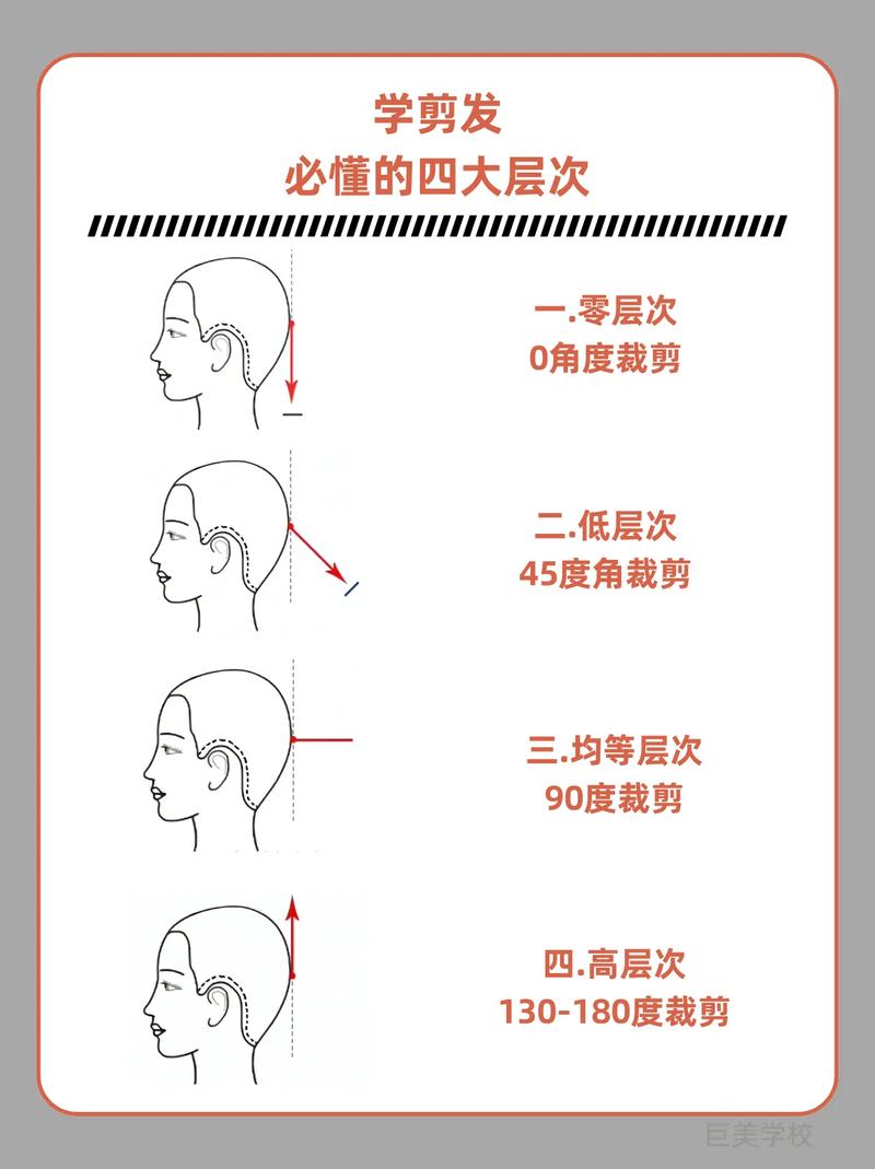 美发学思维-图3 美发学思维-图3