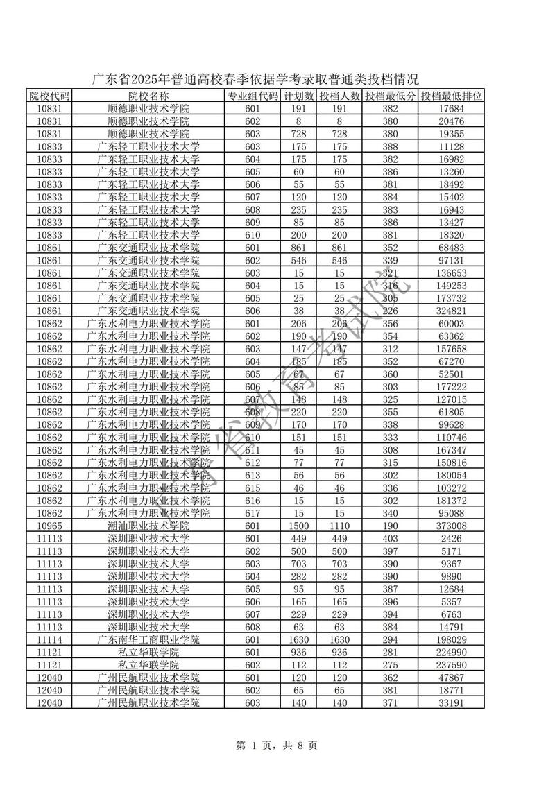 河南广东高考录取线各是多少？-图1