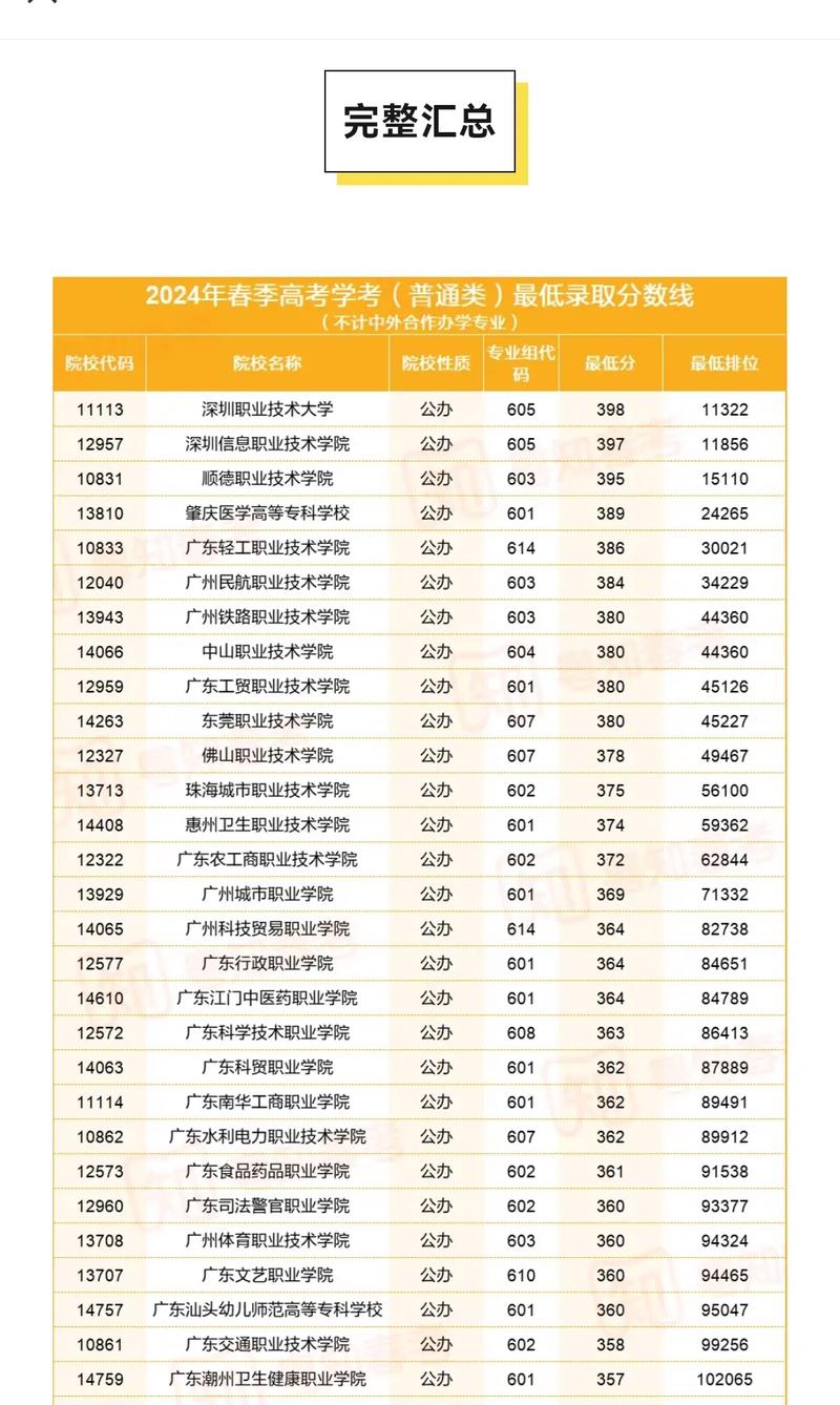 河南广东高考录取线各是多少？-图2