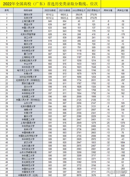 河南广东高考录取线各是多少？-图3
