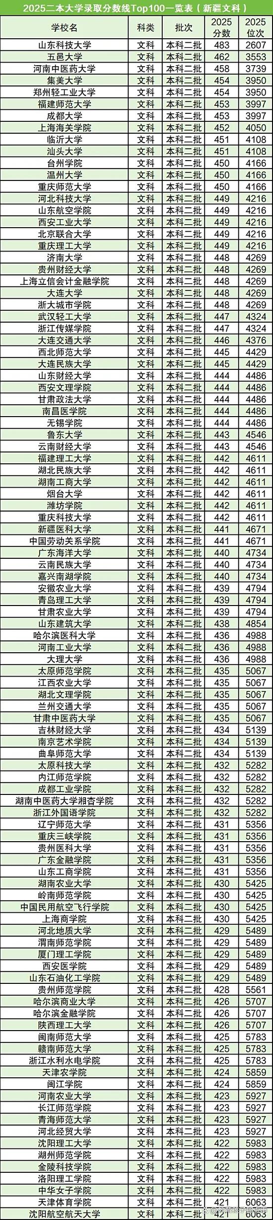 2025本一录取多少分-图2 2025本一录取多少分-图2