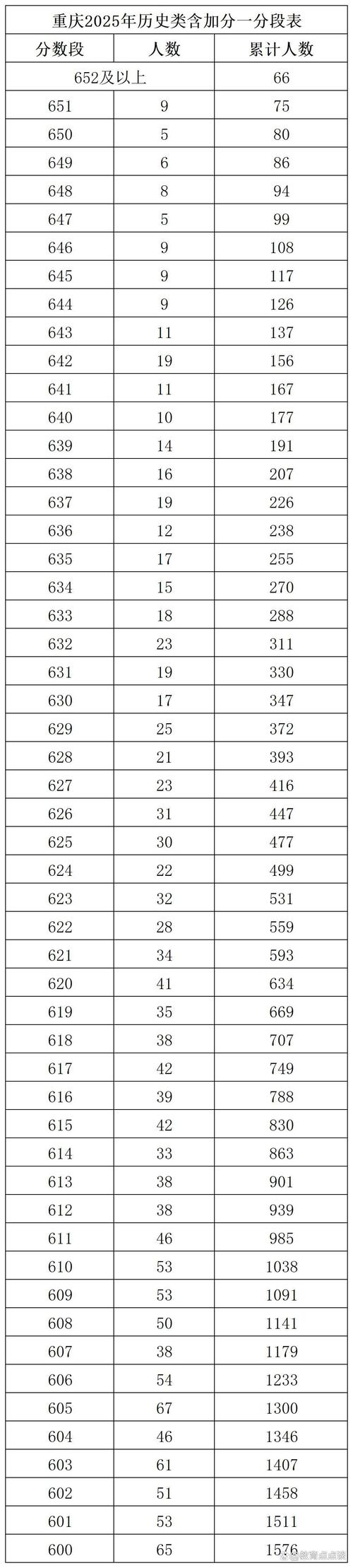 2025本一录取多少分-图3 2025本一录取多少分-图3
