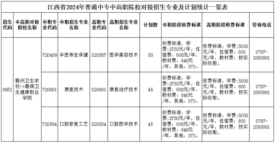 南昌卫校多少分录取-图3 南昌卫校多少分录取-图3