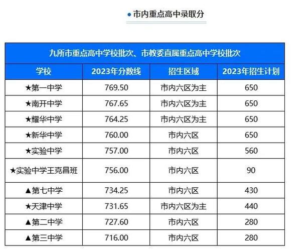 杨高多少分录取-图1