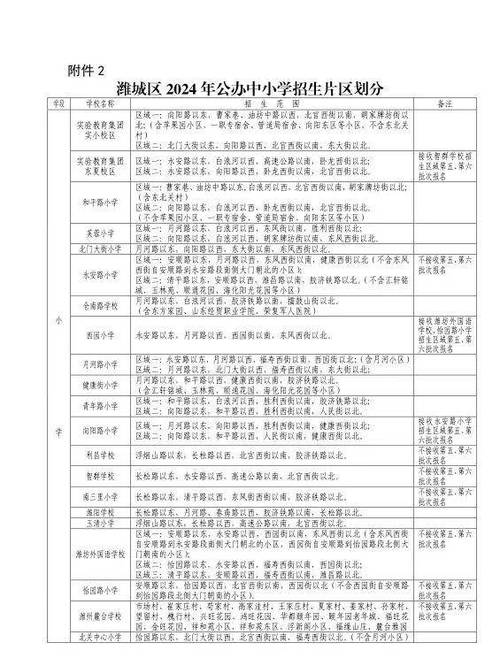 潍坊小学报名条件有哪些？-图1