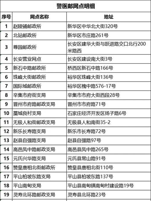 石家庄驾照报名条件-图2