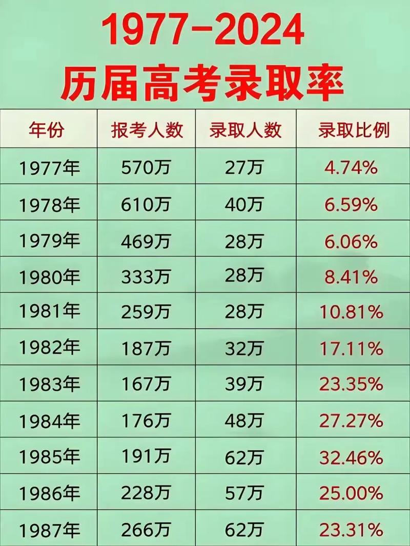 94年录取多少重点本科-图1 94年录取多少重点本科-图1
