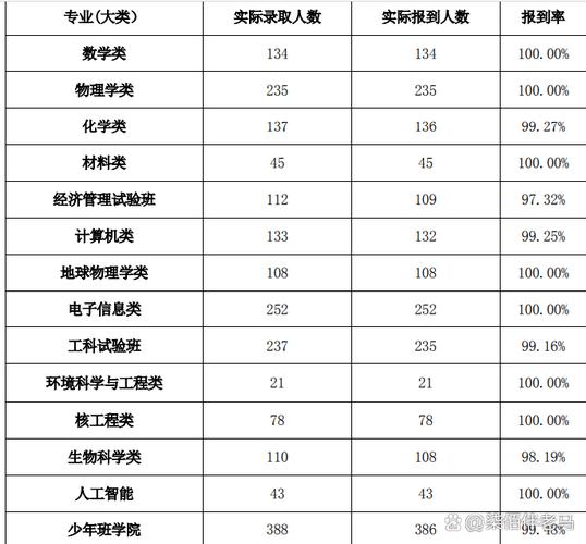 94年录取多少重点本科-图3 94年录取多少重点本科-图3