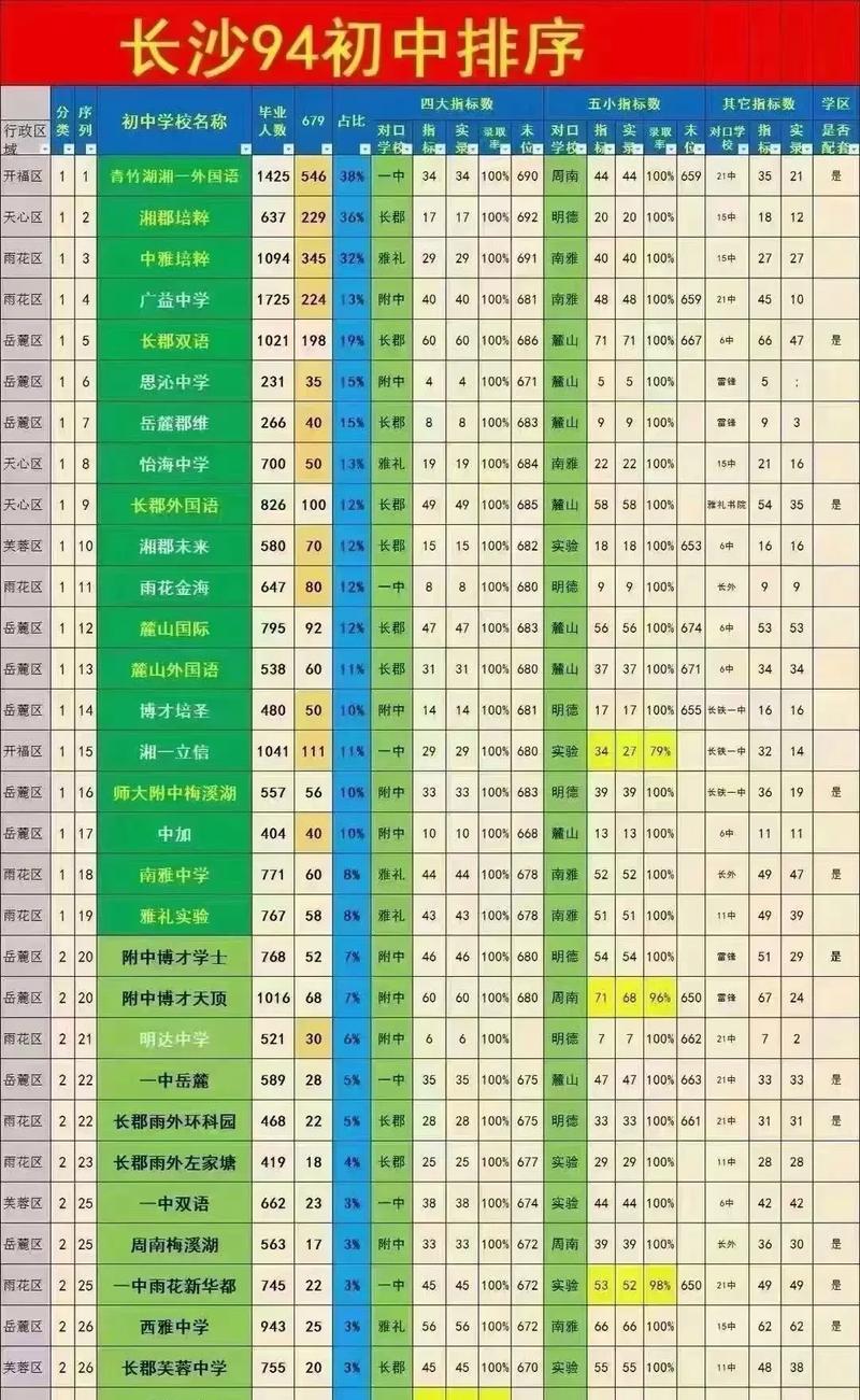 94年录取多少重点本科-图2 94年录取多少重点本科-图2