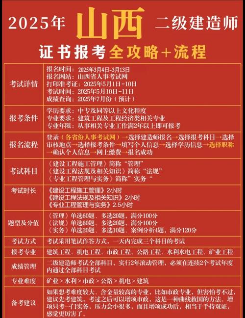 山西人力资源师报名条件有哪些？-图3