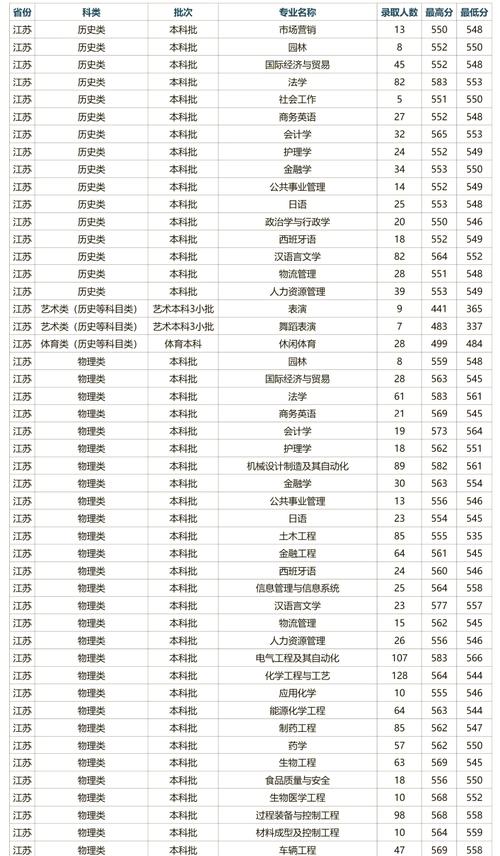 常州哪个大学研究生-图2