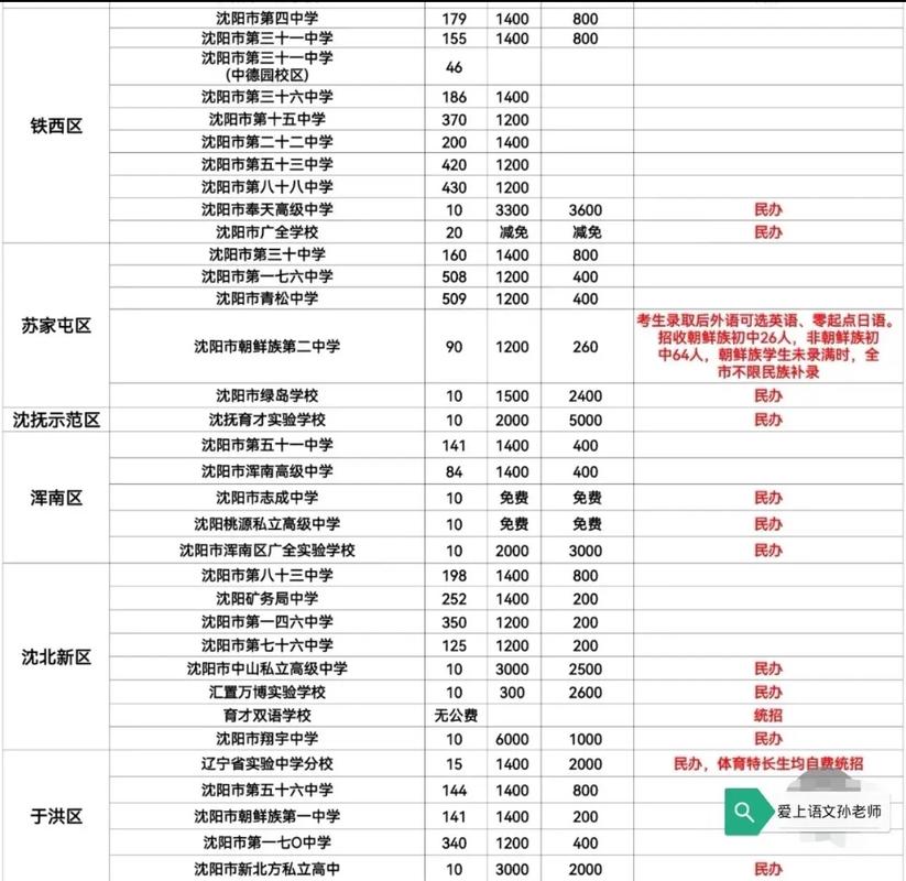 沈阳学校录取时间是多少-图1