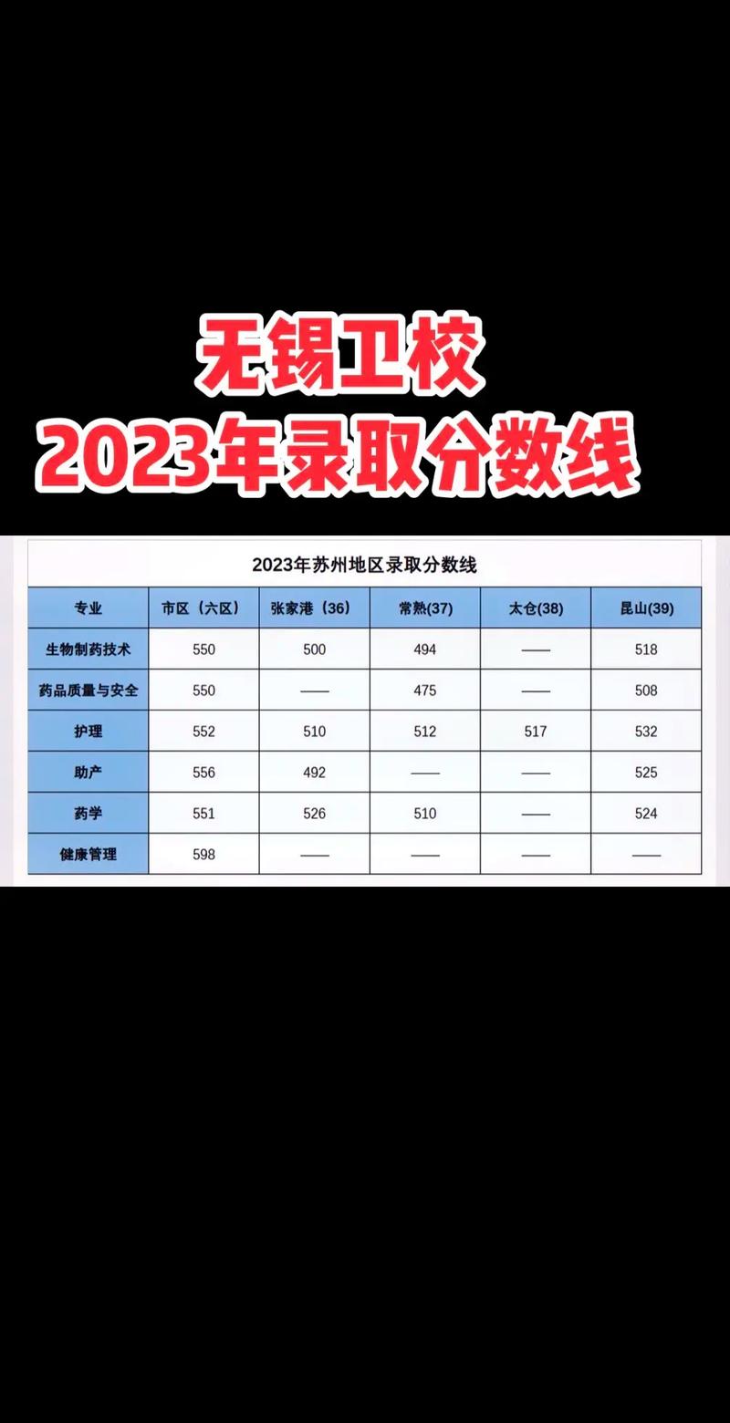 卫校要多少分数录取-图1