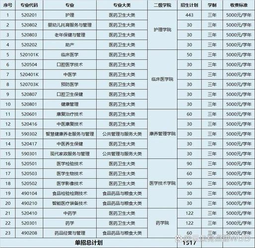 卫校要多少分数录取-图3