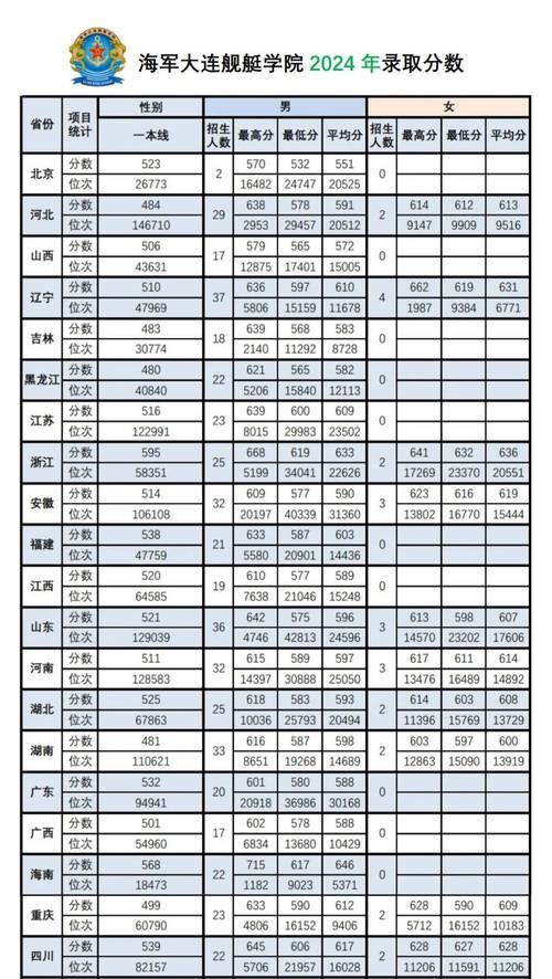 2025山西录取多少人-图1