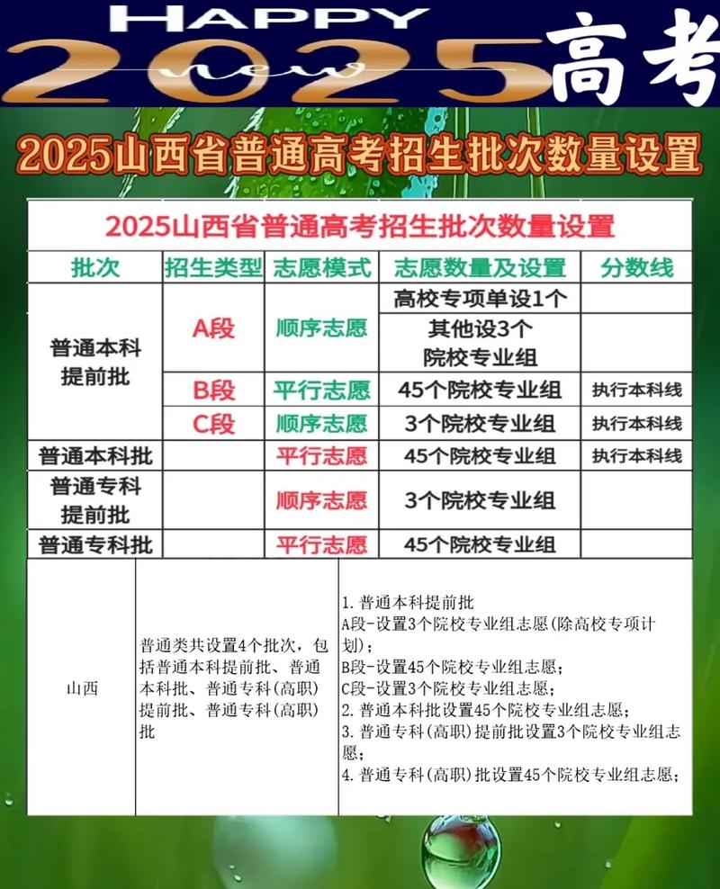 2025山西录取多少人-图2