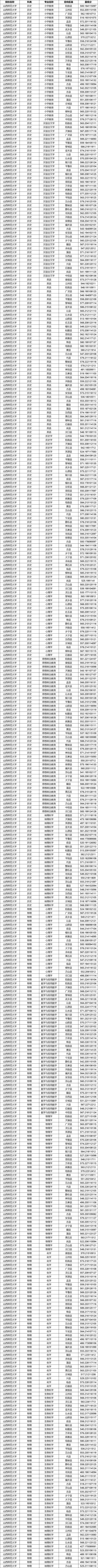 2025山西录取多少人-图3