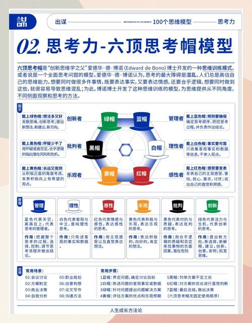 白帽思维-图1 白帽思维-图1