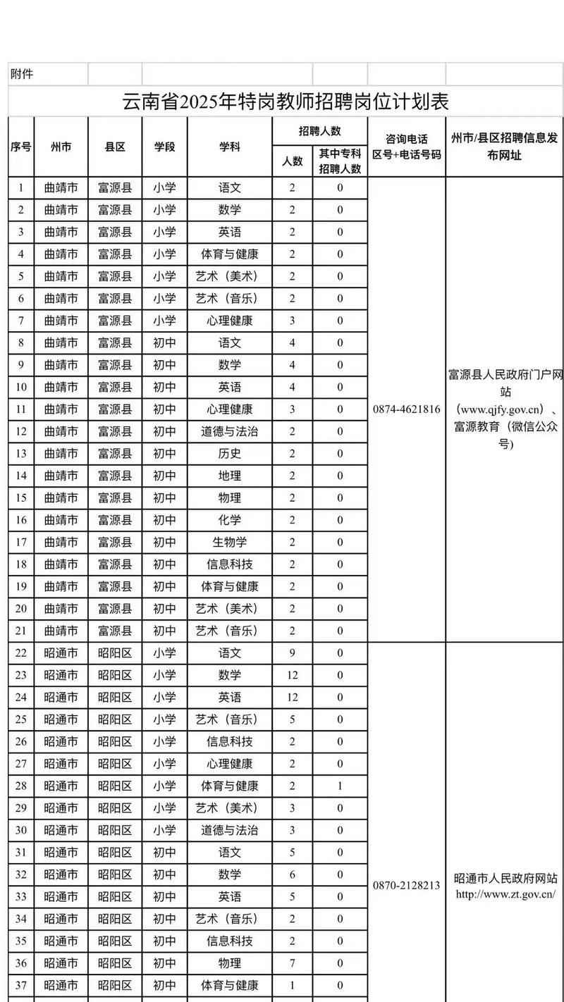 2025云南特岗报名条件有哪些?-图1 2025云南特岗报名条件有哪些?-图1