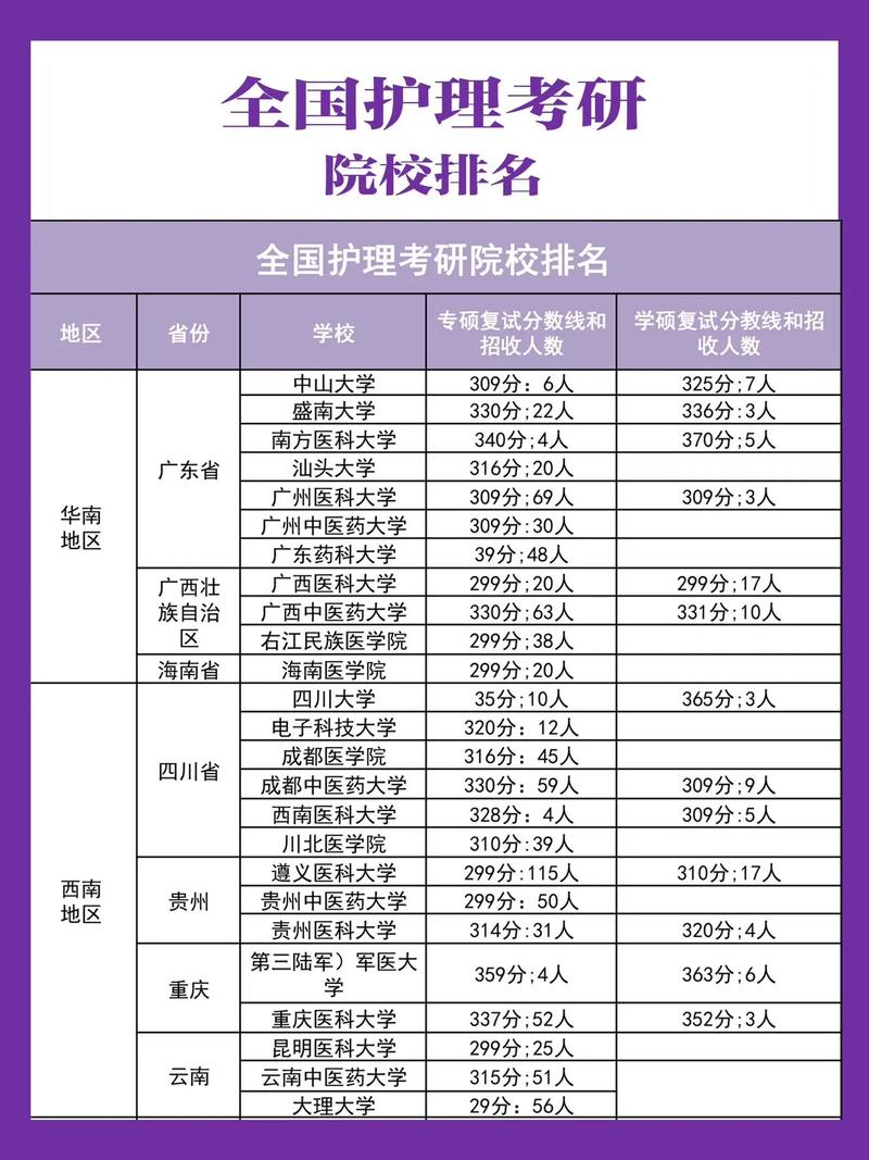 护理考研哪个医学院好-图1 护理考研哪个医学院好-图1