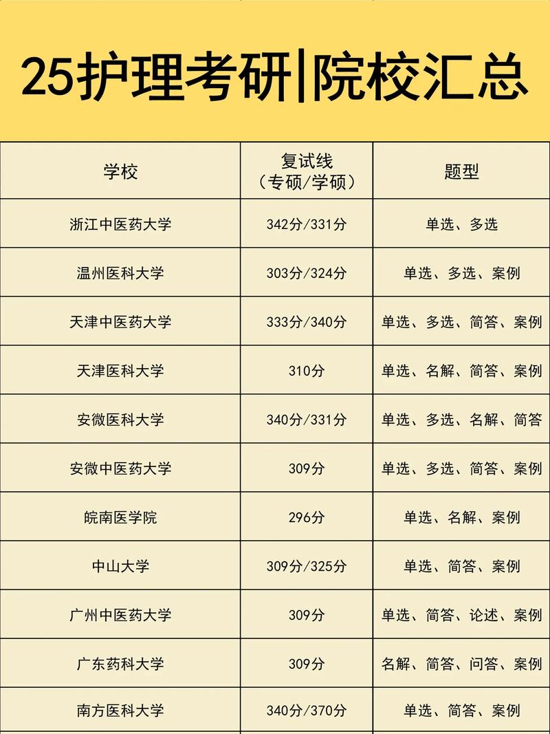 护理考研哪个医学院好-图3 护理考研哪个医学院好-图3