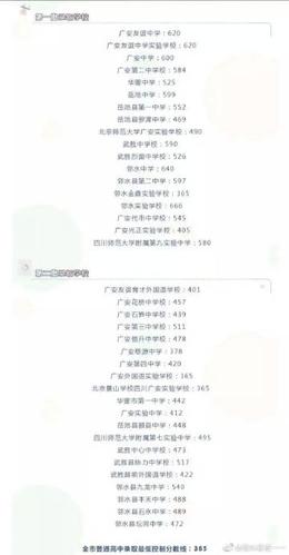 武胜中学录取分数线是多少？-图3